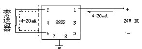 磁翻板液位計(jì)產(chǎn)品說(shuō)明說(shuō)