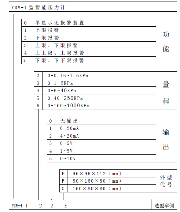 YDM-1型智能壓力計說明書