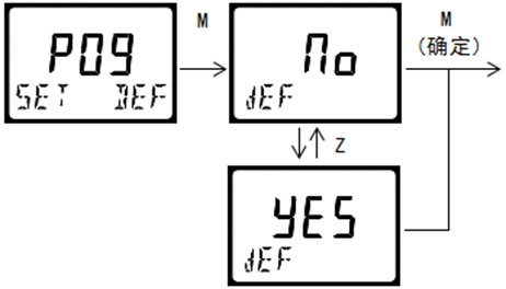 雙參數(shù)智能工業(yè)在線pH變送器操作手冊(cè)