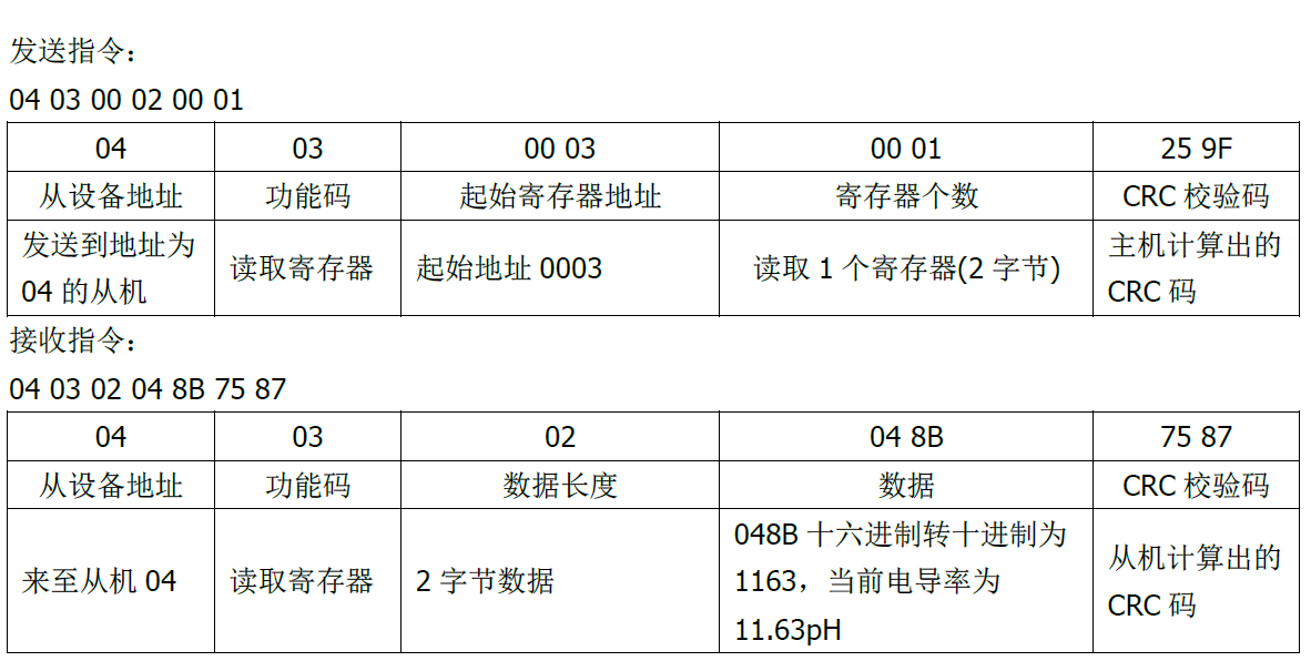 雙參數(shù)智能工業(yè)在線pH變送器操作手冊(cè)