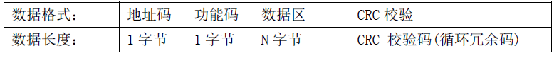 雙參數(shù)智能工業(yè)在線pH變送器操作手冊(cè)