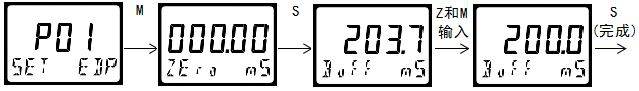 雙參數(shù)智能工業(yè)在線電導(dǎo)率變送器操作手冊(cè)