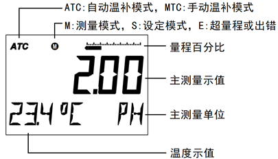 DMC500系列 智能變送/控制器pH分冊(cè)